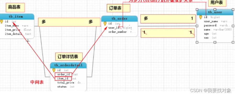 MyBatis复习笔记