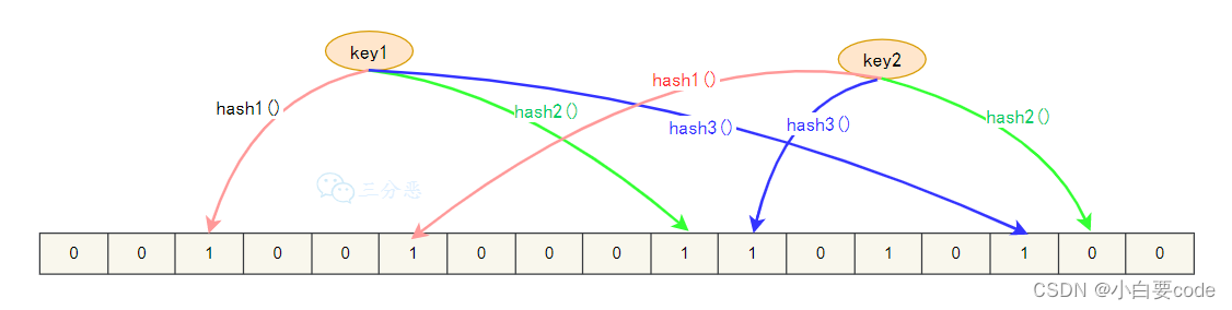 redis实战-缓存穿透问题及解决方案