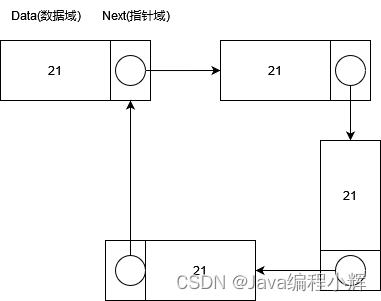 单链表，双向链表，循环链表