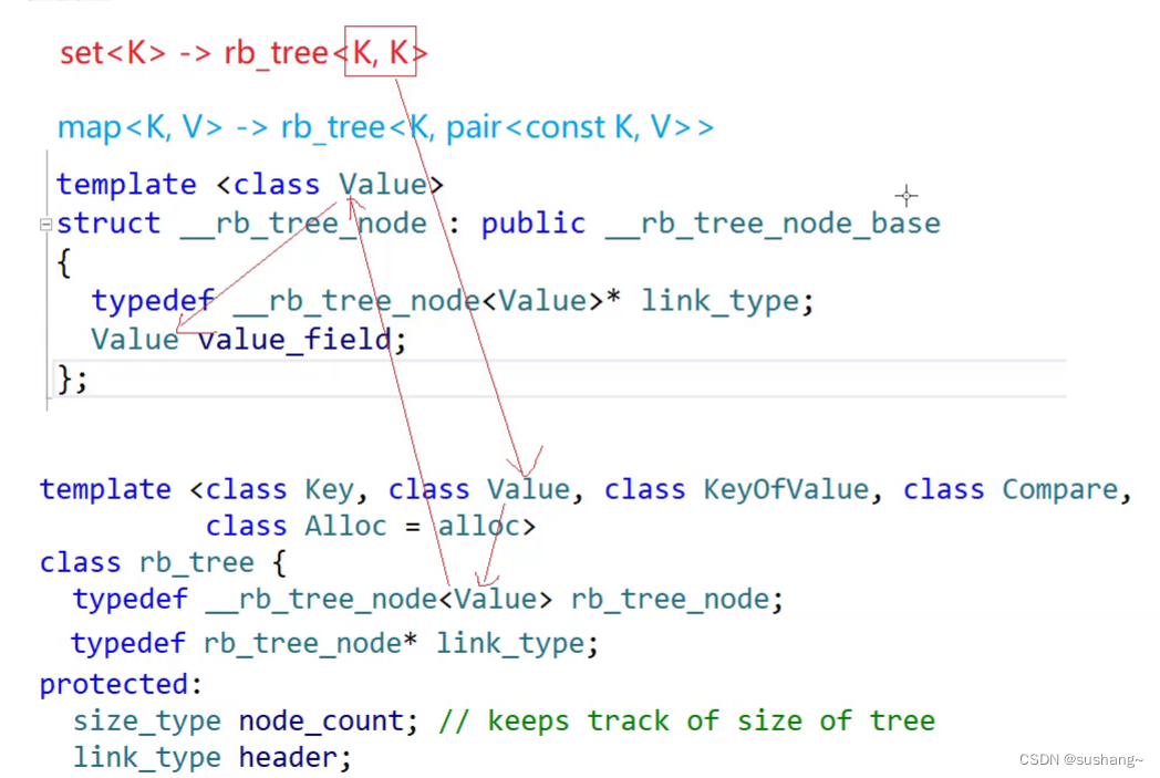 C++进阶--红黑树模拟实现STL中的map和set