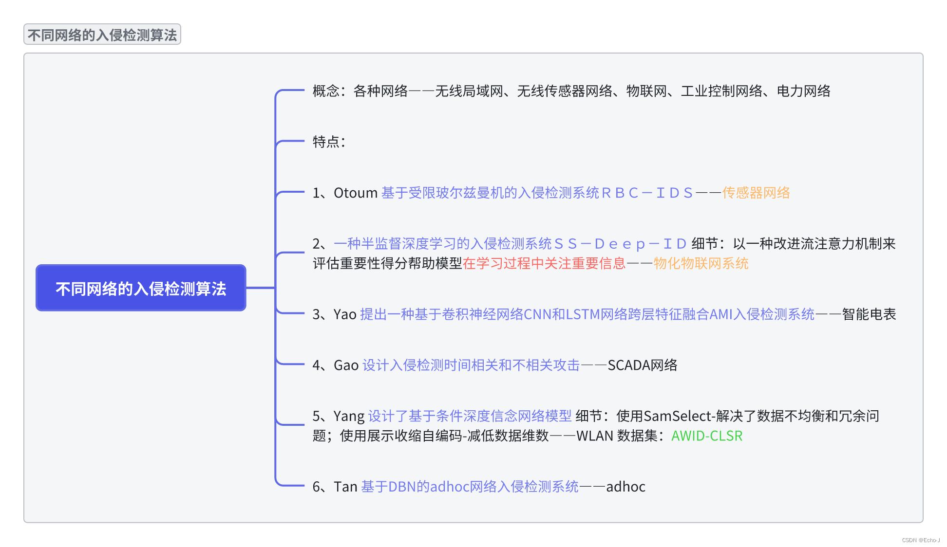 入侵检测系统