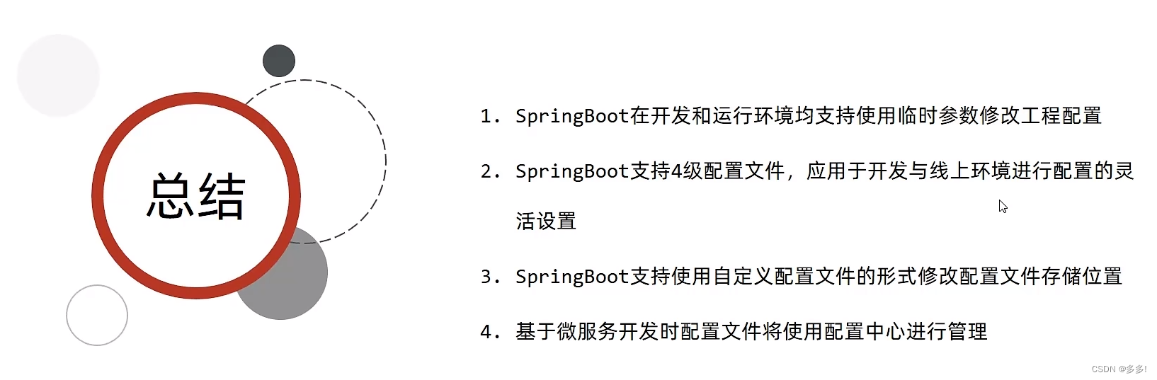 Spring运维之boot项目打包jar和插件运行并且设置启动时临时属性和自定义配置文件