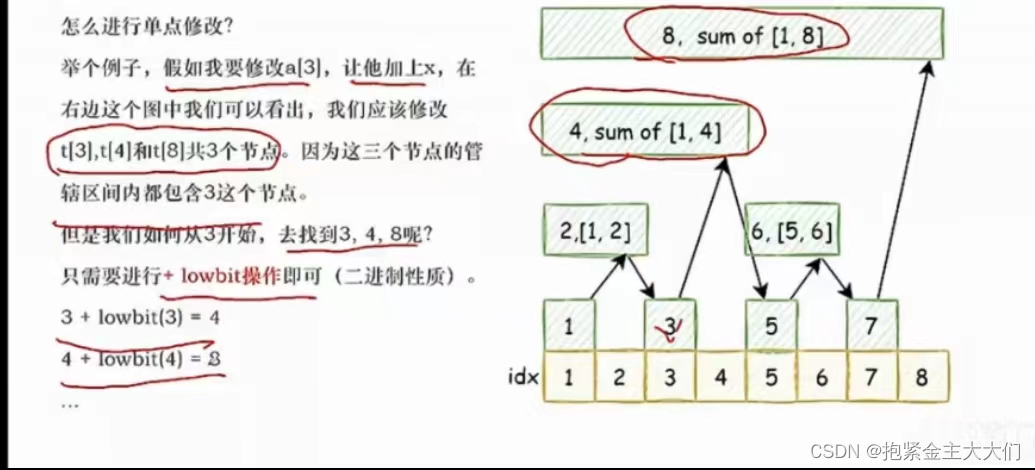 树状数组基础（未完结）