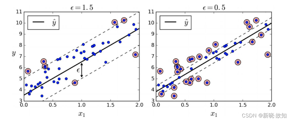 ＜支持向量机算法(SVM：Support Vector Machine)＞——《机器学习算法初识》