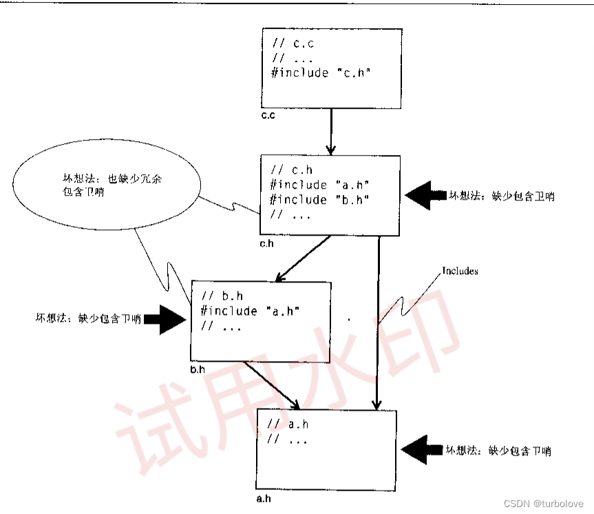 大规模C++程序设计 -- 基本规则