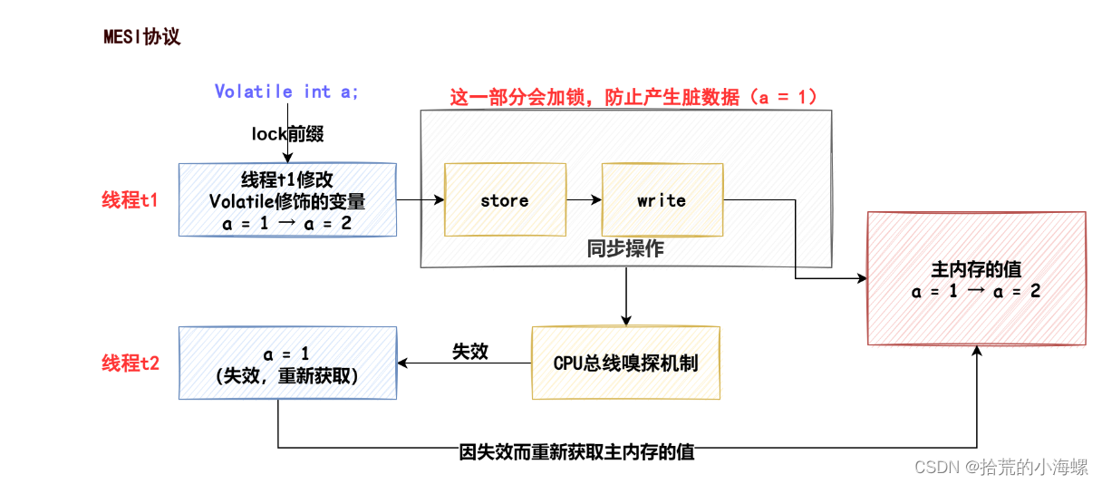 JAVA：多线程常见的面试题和答案