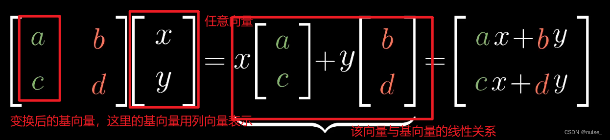 《3D数学基础-图形和游戏开发》阅读笔记 | 3D数学基础 (学习中 1.6更新)