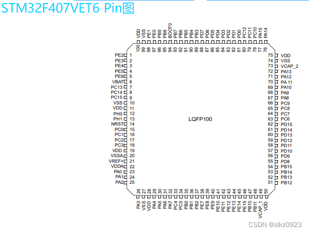 意法半导体STM32F407VET6TR单片机优缺点、参数、应用和引脚封装
