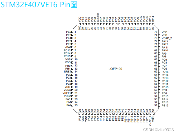 意法半导体STM32F407VET6<span style='color:red;'>TR</span>单片机优缺点、<span style='color:red;'>参数</span>、<span style='color:red;'>应用</span>和<span style='color:red;'>引</span><span style='color:red;'>脚</span>封装