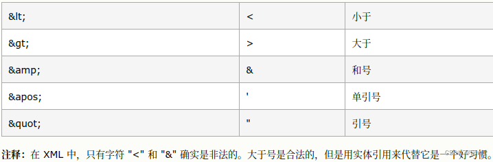 XML语言的学习记录1