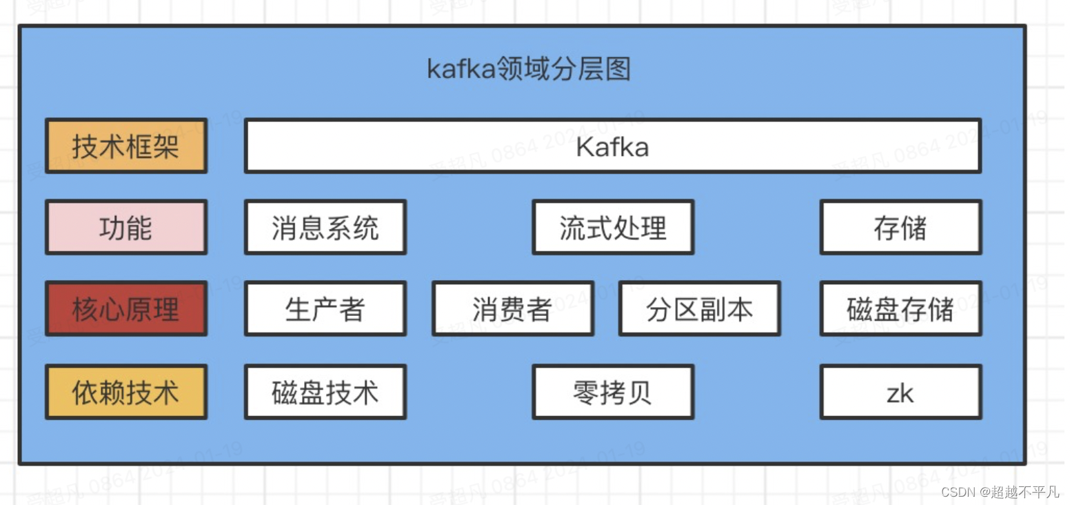 领航分布式消息系统：一起探索Apache Kafka的核心术语及其应用场景