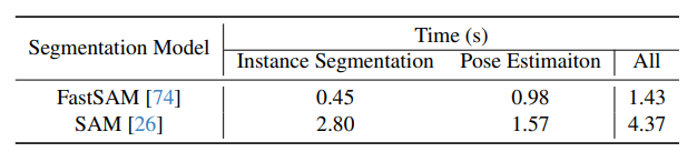 【6D位姿估计】SAM-6D 当分割一切遇到位姿估计 CVPR2024_sam6d-CSDN博客
