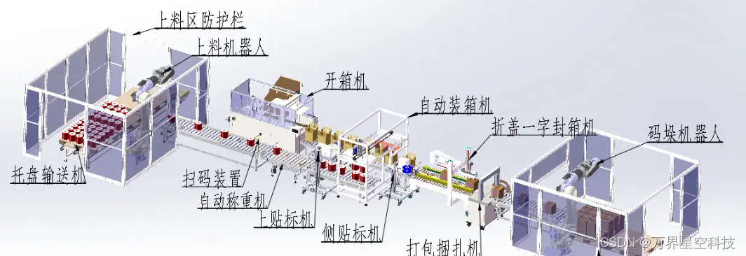 万界星空科技漆包线工厂生产管理软件