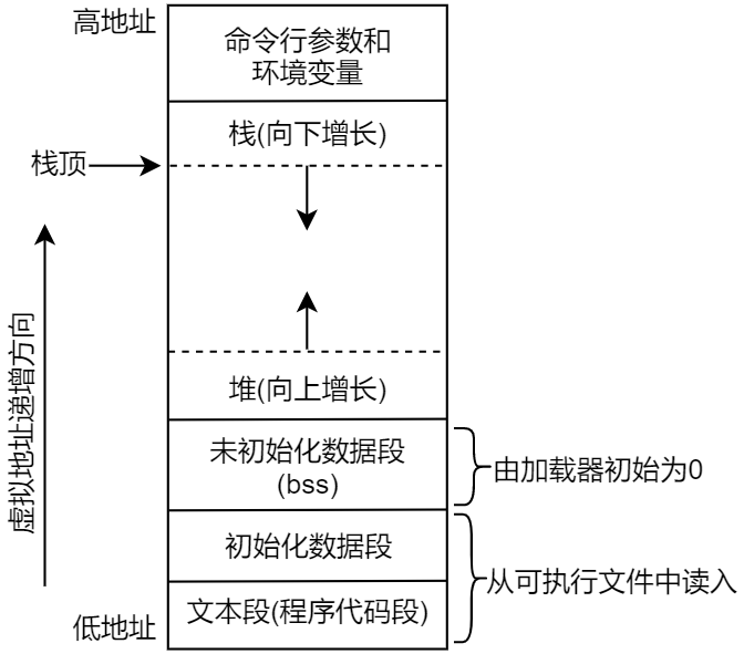 <span style='color:red;'>9</span>. <span style='color:red;'>进程</span>