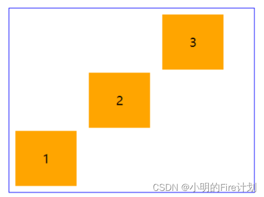 CSS3弹性盒布局详解