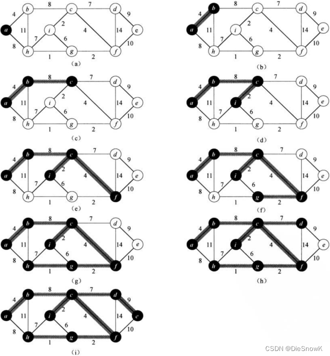 [C++][数据结构][图][中][图的遍历][最小生成树]详细讲解