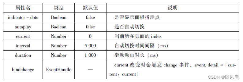 微信小程序复习（1~6章）