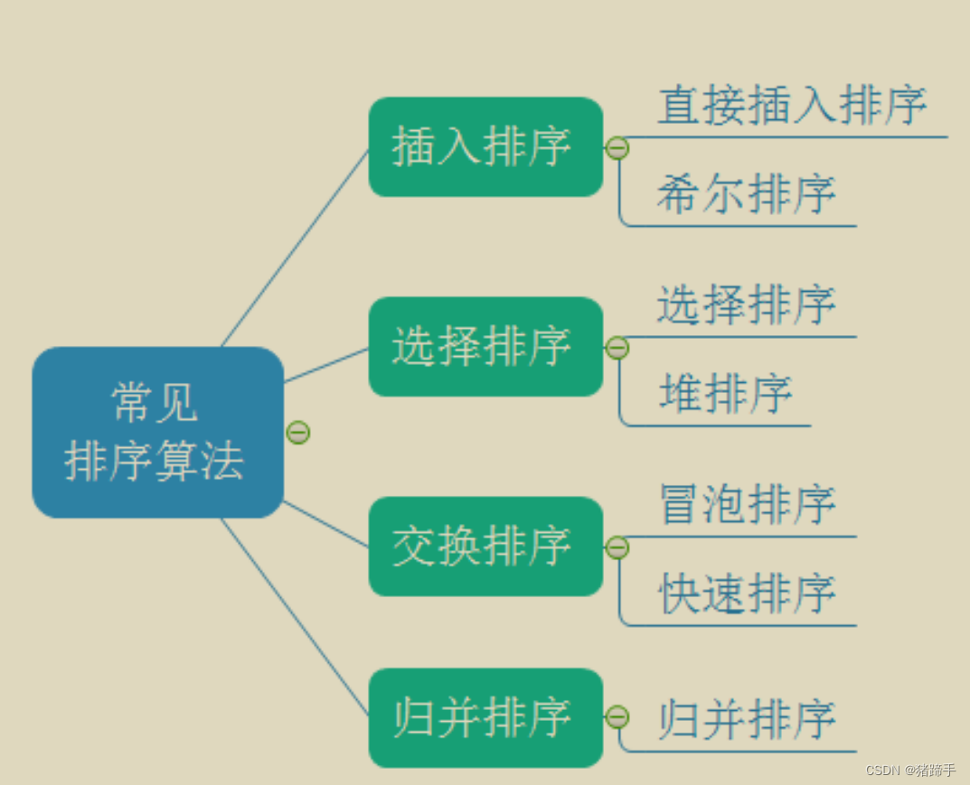 数据结构之各大排序（C语言版）