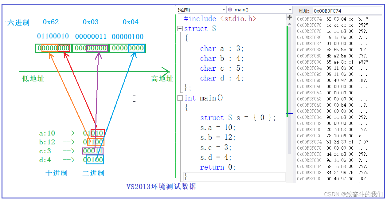 BIT-<span style='color:red;'>4</span>-自定义<span style='color:red;'>类型</span>：结构体，<span style='color:red;'>枚</span><span style='color:red;'>举</span>，联合（<span style='color:red;'>C</span>语言进阶）