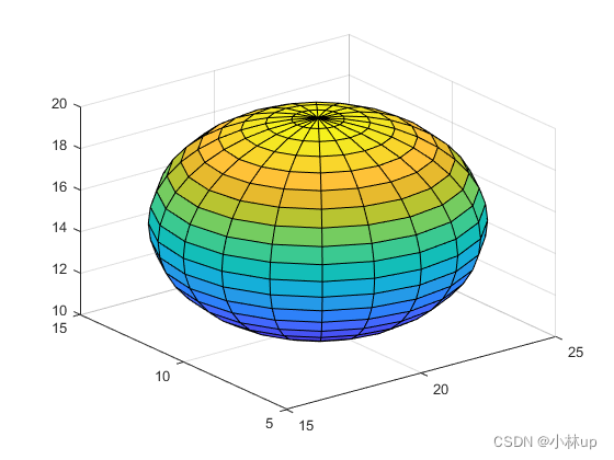 MATLAB<span style='color:red;'>画</span>球和<span style='color:red;'>圆柱</span>