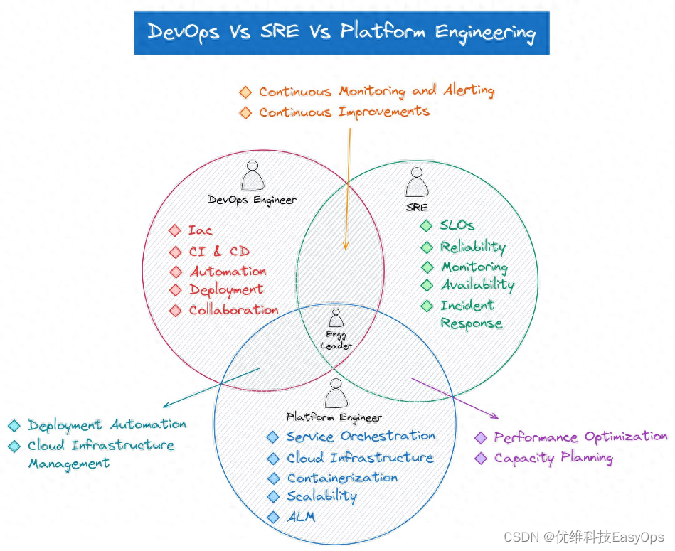 赋能 DevOps：平台<span style='color:red;'>工程</span><span style='color:red;'>的</span><span style='color:red;'>关键</span><span style='color:red;'>作用</span>