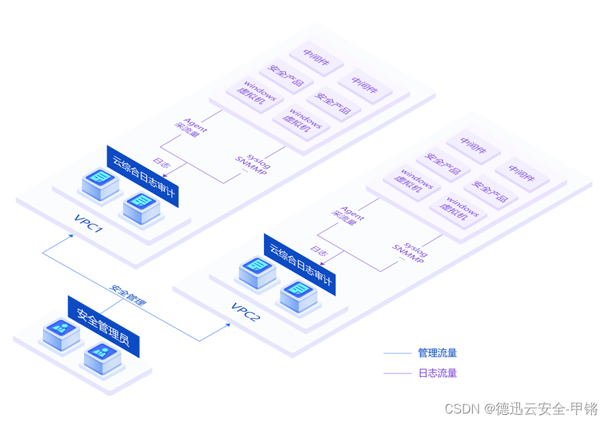 服务器端口被扫会发生哪些故障？