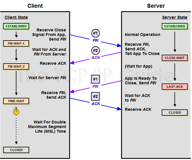 golang实现定时监控 CLOSE_WAIT 连接的数量