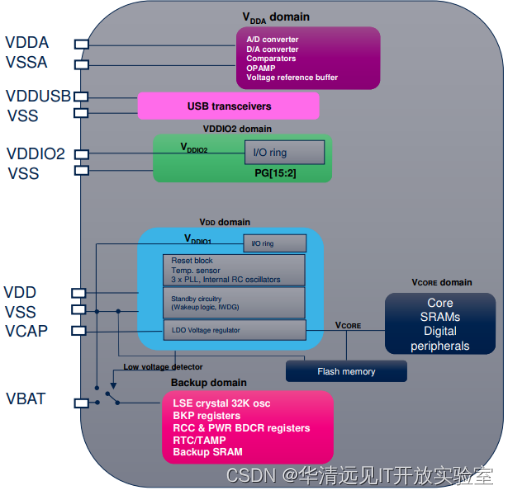 STM32单片机项目实例：基于<span style='color:red;'>TouchGFX</span>的智能手表设计（4）LPBAM的应用