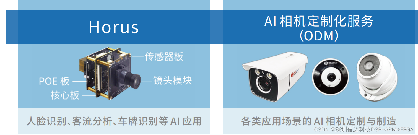 基于RK1126的小型化低功耗AI相机，支持人体特征识别、人脸特征识别、案例帽识别等