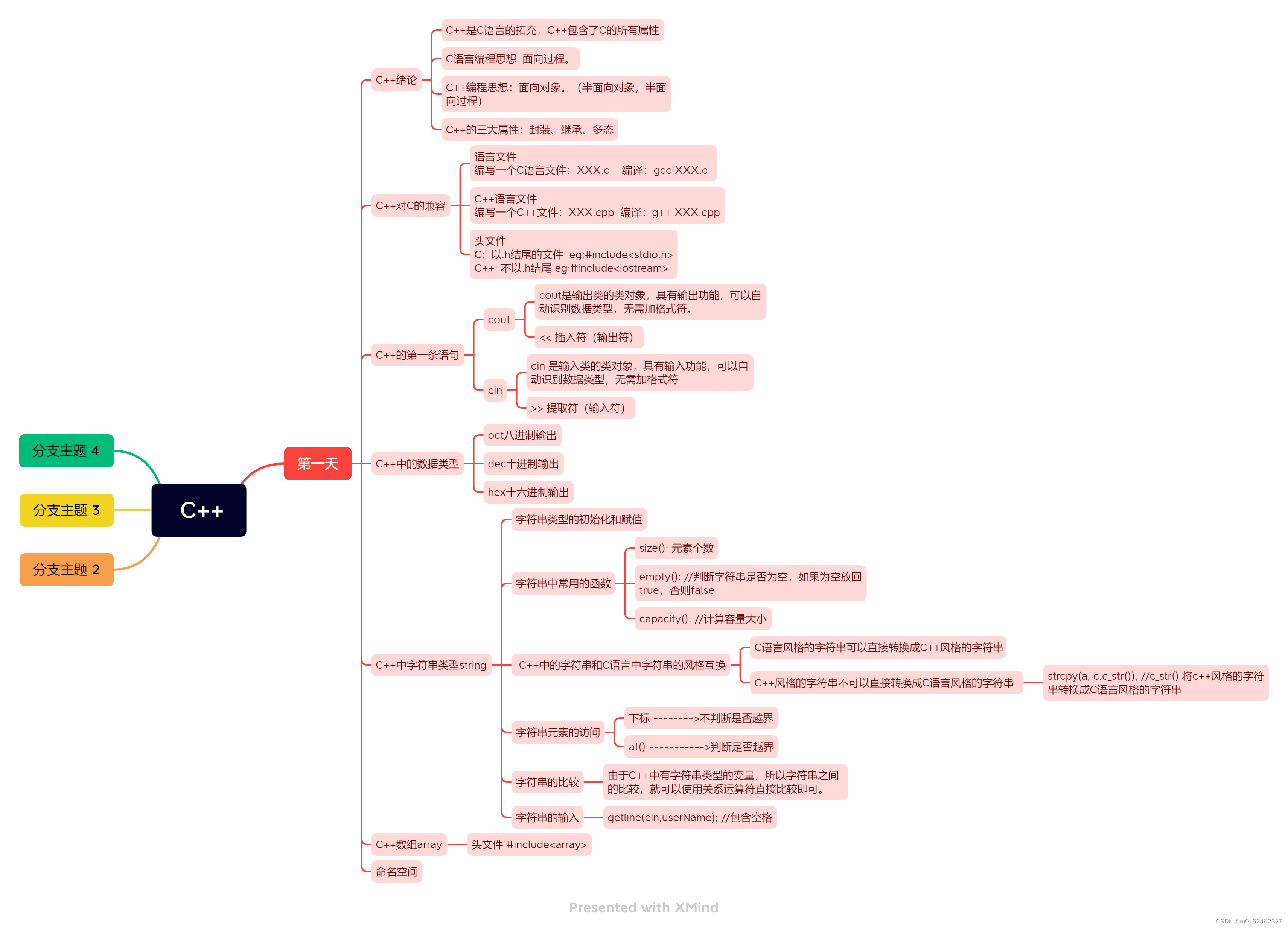 华清远见作业<span style='color:red;'>第</span>三<span style='color:red;'>十</span><span style='color:red;'>二</span><span style='color:red;'>天</span>——<span style='color:red;'>C</span>++（第一<span style='color:red;'>天</span>）