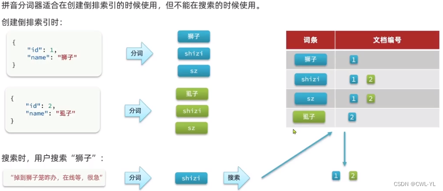 外链图片转存失败,源站可能有防盗链机制,建议将图片保存下来直接上传