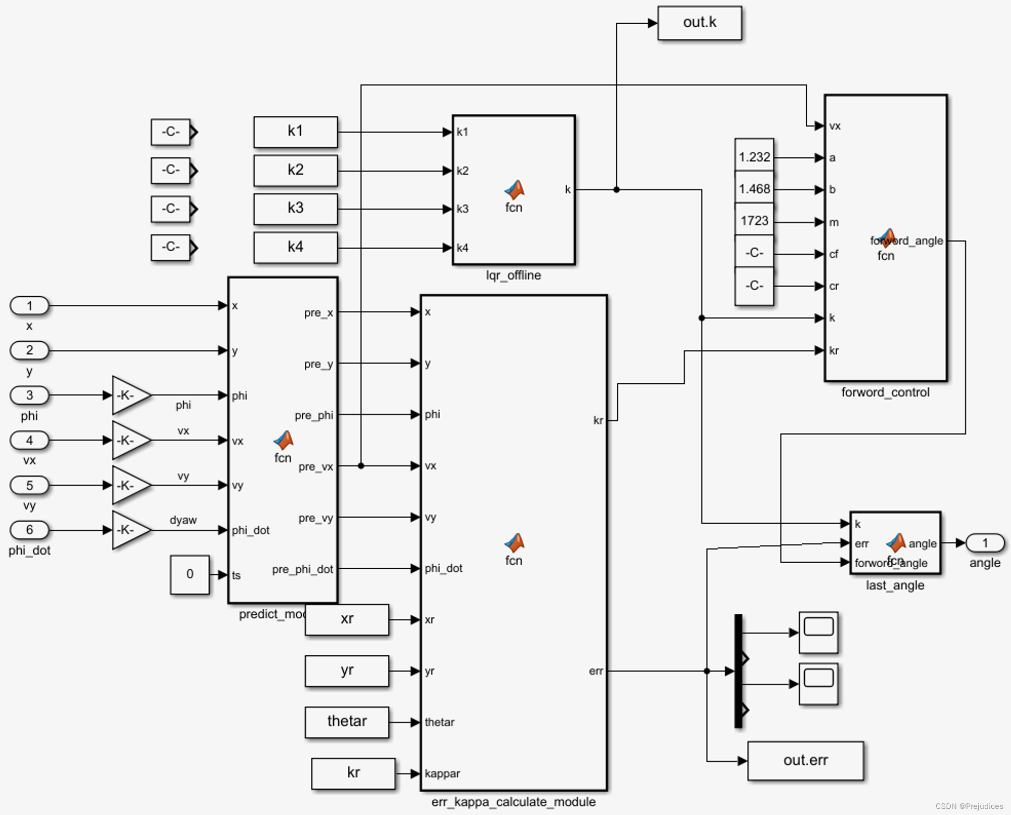 PSO 优化 LQR <span style='color:red;'>权</span><span style='color:red;'>重</span><span style='color:red;'>系数</span>（2）