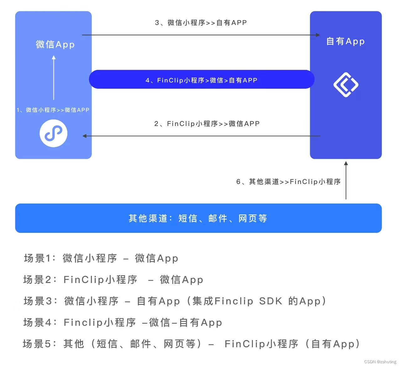 技术分享 | 如何实现小程序与App的跳转，技术分享，小程序与App跳转实现攻略 第2张