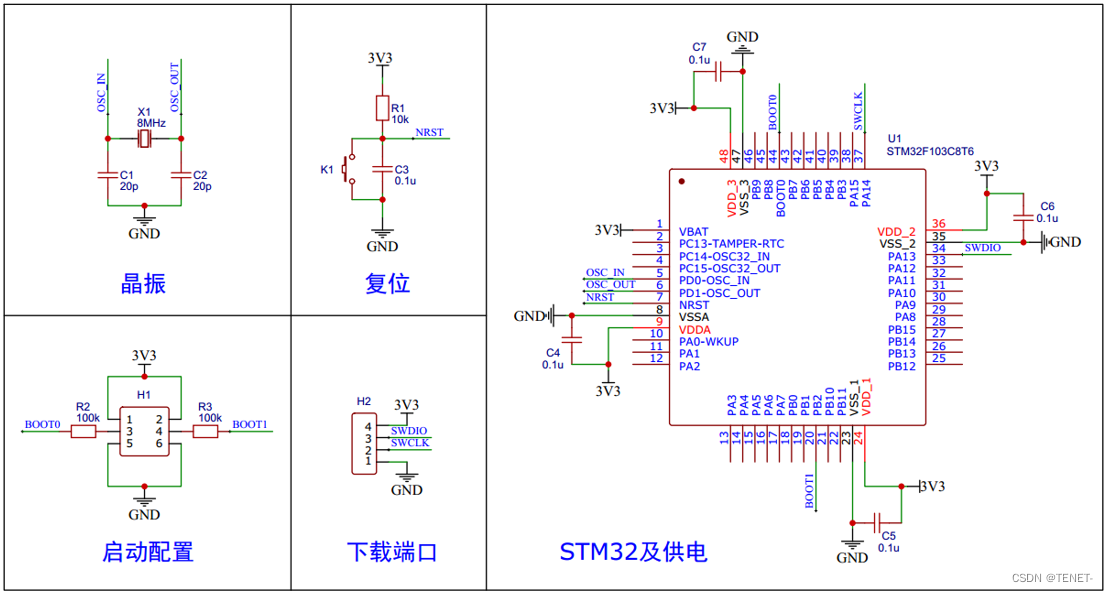 STM32系统参数和结构