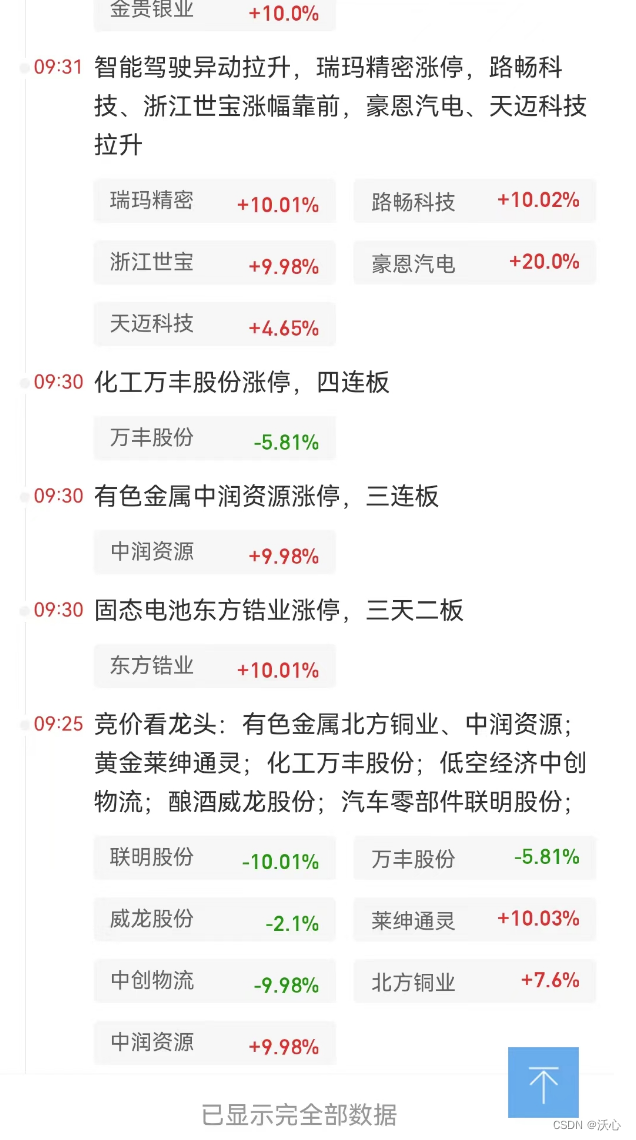 市场复盘总结 20240408