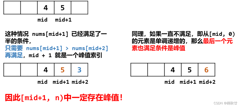 【算法详解】力扣162.寻找峰值