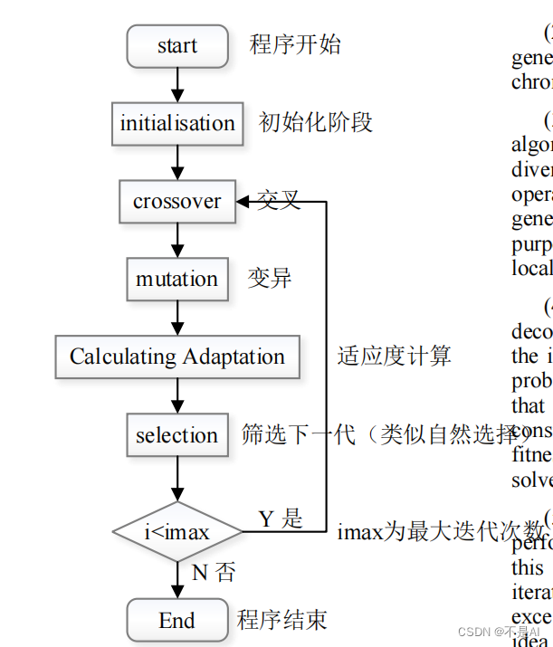 【机器学习】【遗传算法】【<span style='color:red;'>项目</span>实战】药品分拣<span style='color:red;'>的</span>优化策略【<span style='color:red;'>附</span><span style='color:red;'>Python</span><span style='color:red;'>源</span><span style='color:red;'>码</span>】