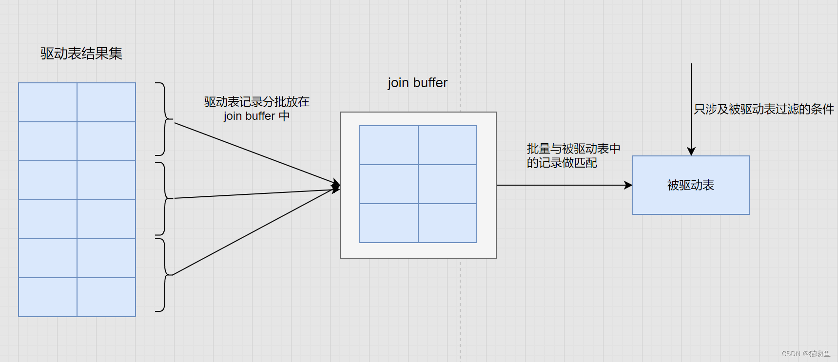 【MySQL01】【 Explain 命令详解】