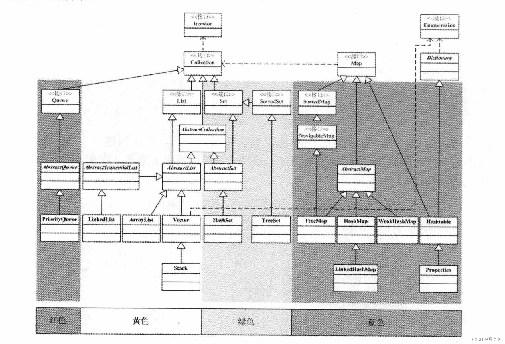 设计模式-迭代子模式