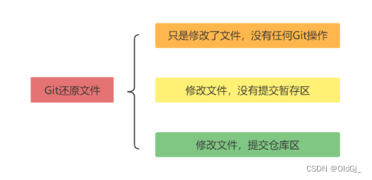 手把手带你Git入门，从下载到精通，常用git命令