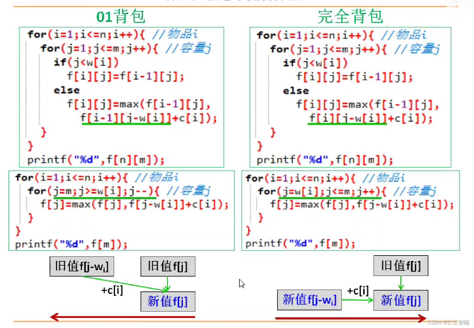 动态规划（算法竞赛、蓝桥杯）--深入浅出的完全背包DP