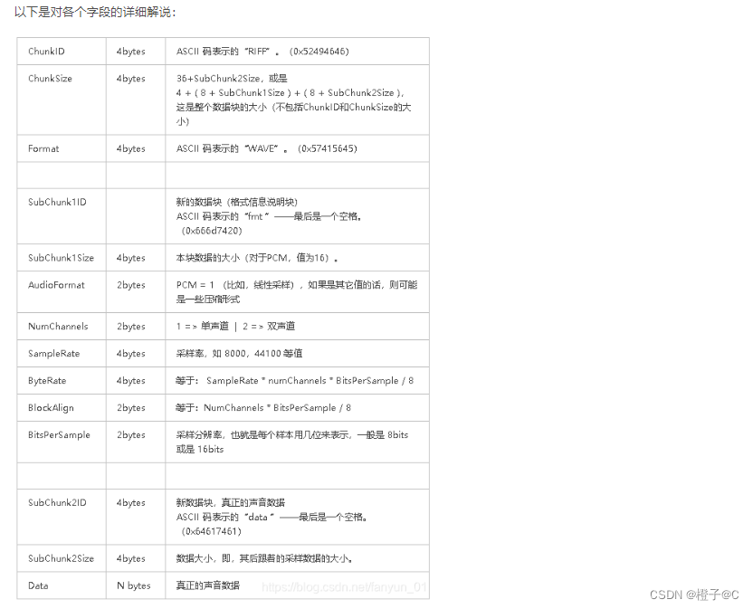 Wave 格式解析-CSDN博客