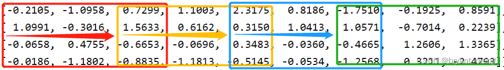 【Pytorch】Conv1d