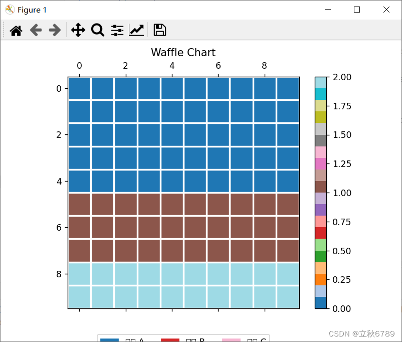 使用python<span style='color:red;'>绘制</span>华夫<span style='color:red;'>饼</span><span style='color:red;'>图</span>