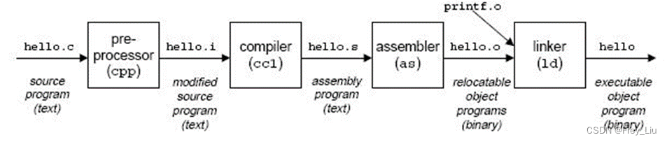 C++常见问题