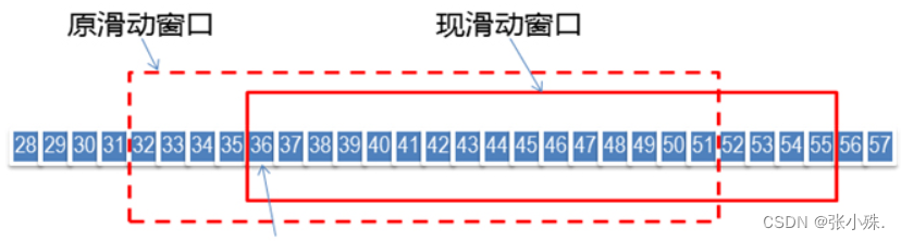 详解顺序结构滑动窗口处理算法