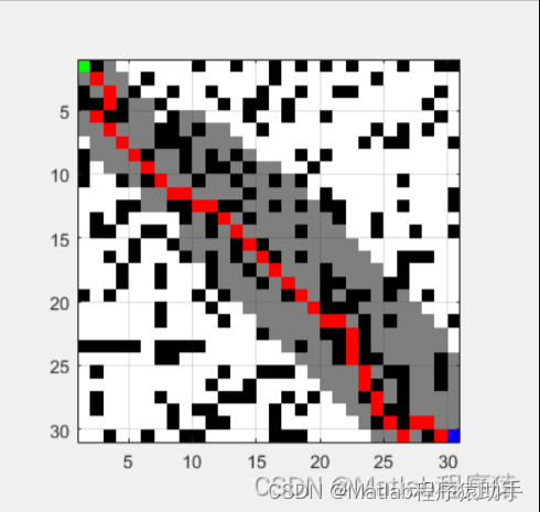 【<span style='color:red;'>MATLAB</span>源码-第40期】<span style='color:red;'>基于</span><span style='color:red;'>matlab</span><span style='color:red;'>的</span>D*(Dstar)<span style='color:red;'>算法</span>栅格<span style='color:red;'>路径</span><span style='color:red;'>规划</span><span style='color:red;'>仿真</span>