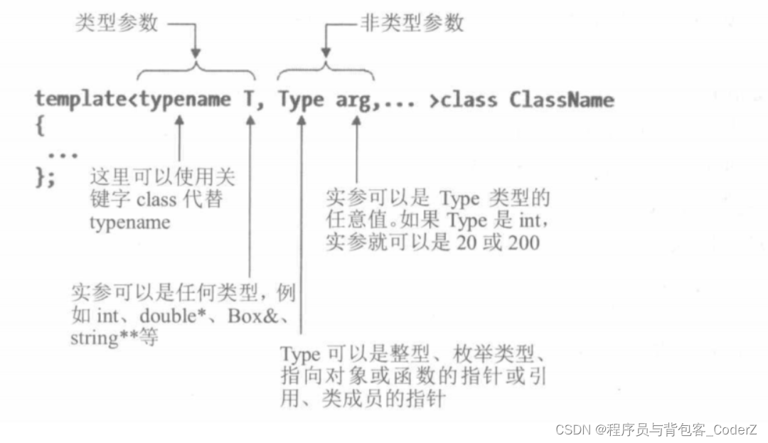 <span style='color:red;'>C</span>++开发<span style='color:red;'>基础</span>——类<span style='color:red;'>模板</span>