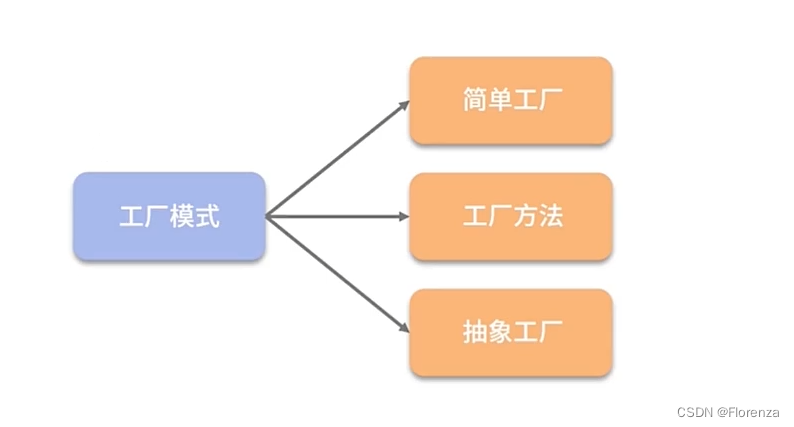 设计模式——工厂模式