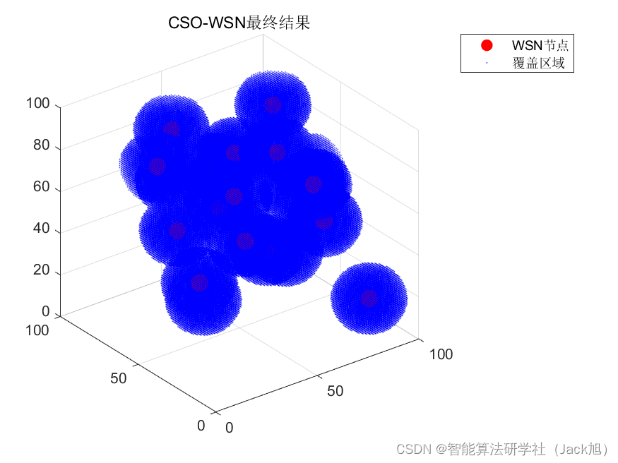 智能优化算法应用：基于鸡群算法3D无线传感器网络(WSN)覆盖优化 - 附代码